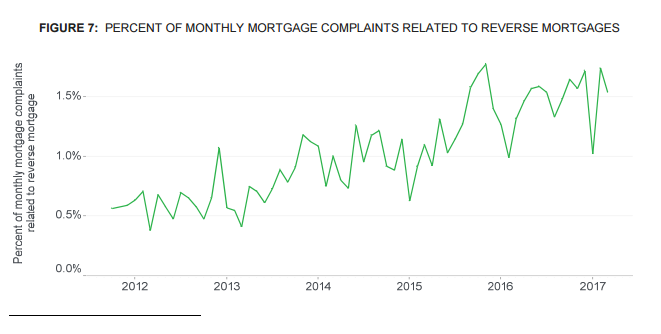 aboutfloridalaw.cfpbreportgraphicjune2017